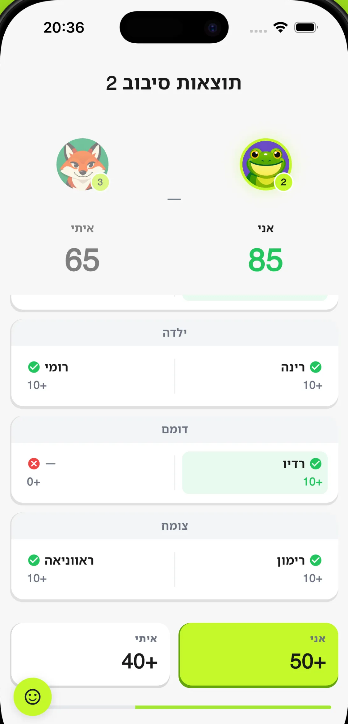 מסך תוצאות סיבוב לפי קטגוריות